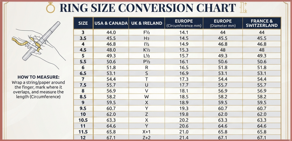 Ring Size Conversion Chart
