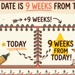 What Date Is 9 Weeks From Today?