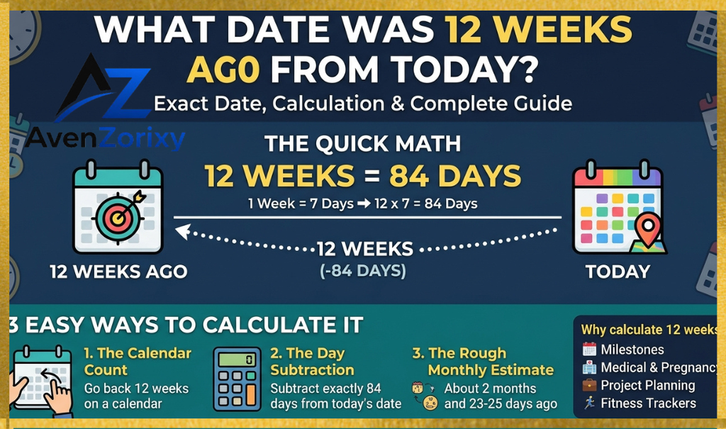 What Date Is 12 Weeks Ago From Today? Exact Date, Calculation & Complete Guide